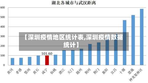【深圳疫情地区统计表,深圳疫情数据统计】-第1张图片