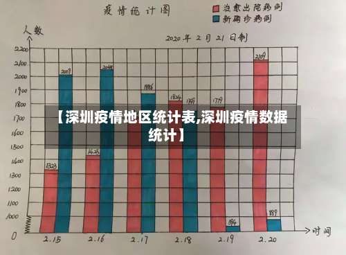 【深圳疫情地区统计表,深圳疫情数据统计】-第2张图片