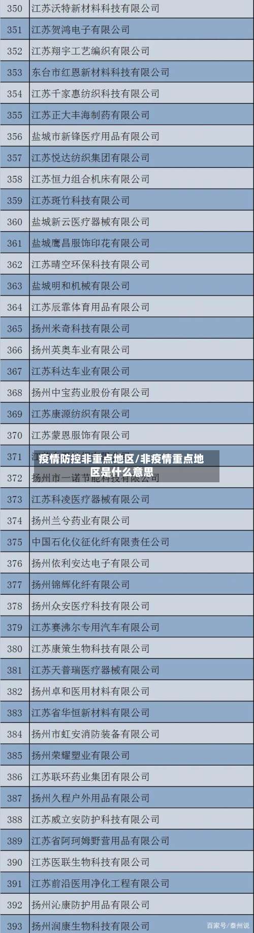 疫情防控非重点地区/非疫情重点地区是什么意思-第2张图片