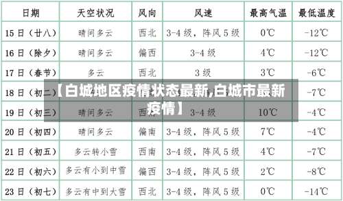 【白城地区疫情状态最新,白城市最新疫情】-第1张图片