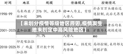 【未划分疫情等级地区原因,疫情发生地未划定中高风险地区】-第2张图片