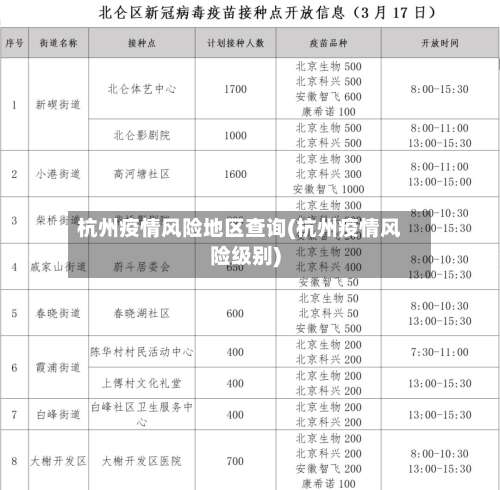 杭州疫情风险地区查询(杭州疫情风险级别)-第2张图片