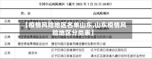 【疫情风险地区名单山东,山东疫情风险地区分类表】-第1张图片