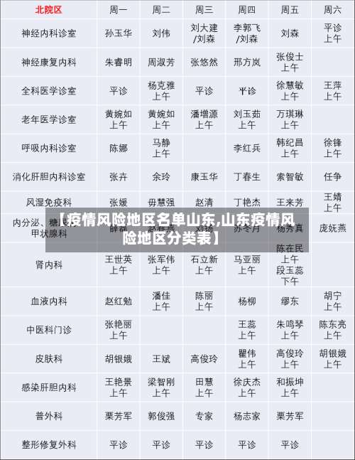 【疫情风险地区名单山东,山东疫情风险地区分类表】-第2张图片