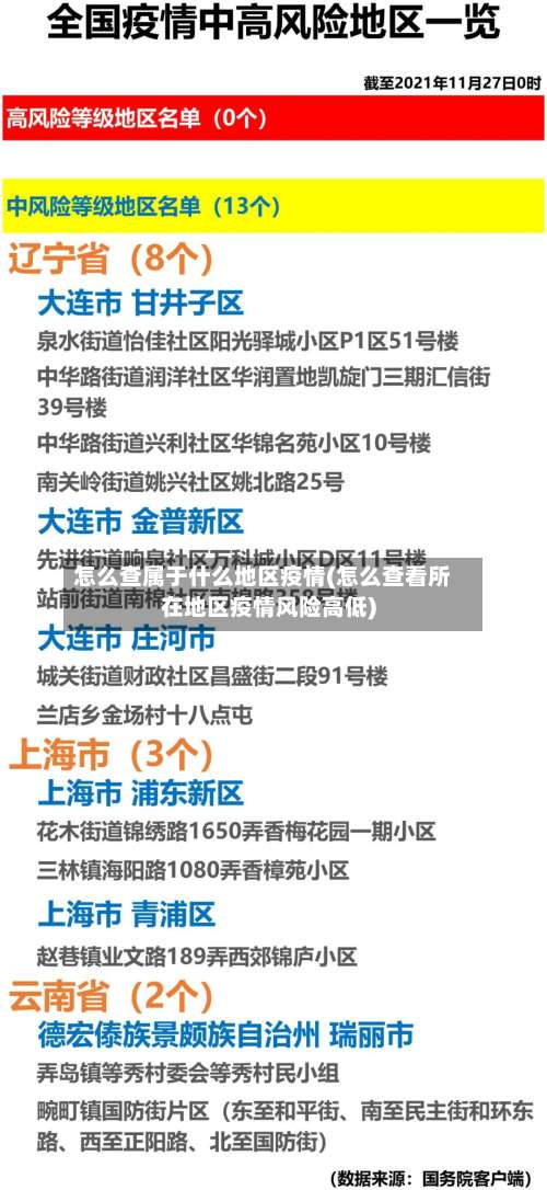 怎么查属于什么地区疫情(怎么查看所在地区疫情风险高低)-第2张图片