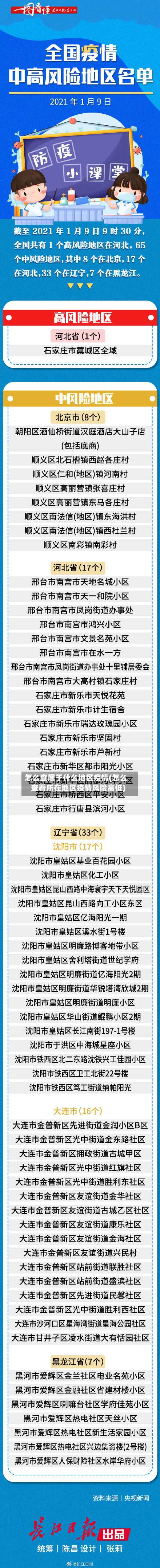怎么查属于什么地区疫情(怎么查看所在地区疫情风险高低)-第3张图片