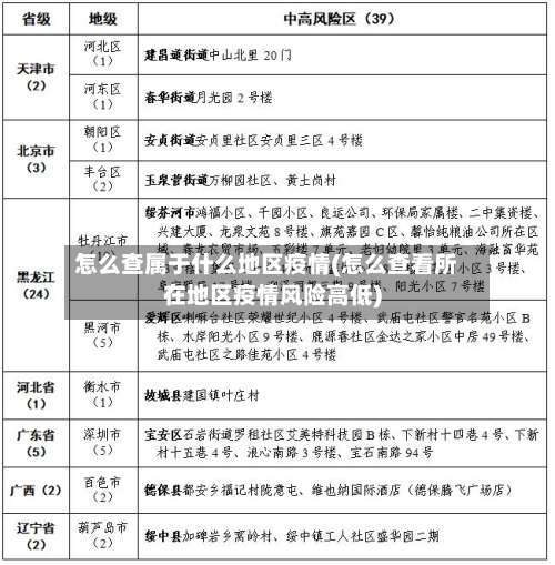 怎么查属于什么地区疫情(怎么查看所在地区疫情风险高低)-第1张图片