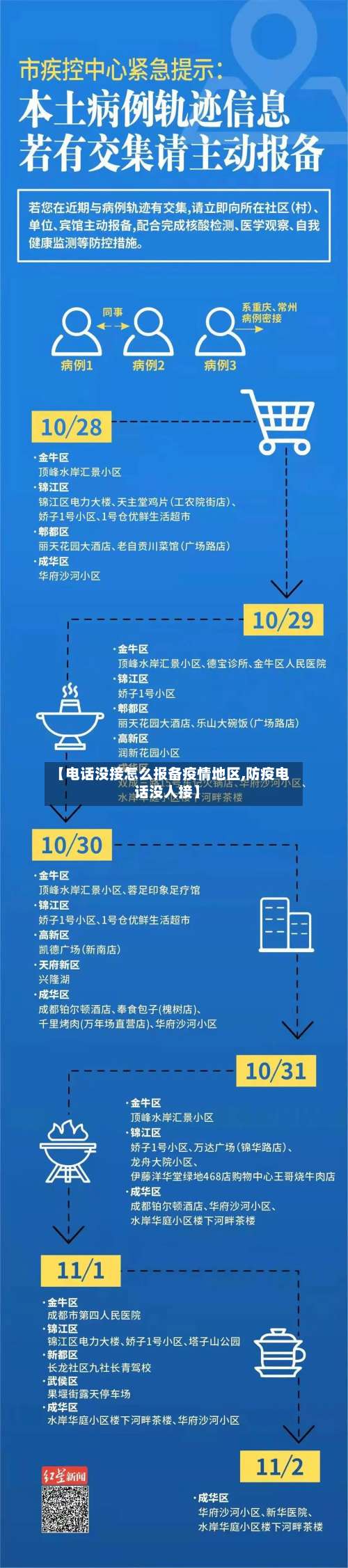 【电话没接怎么报备疫情地区,防疫电话没人接】-第2张图片