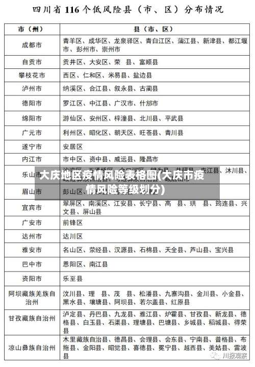大庆地区疫情风险表格图(大庆市疫情风险等级划分)-第2张图片