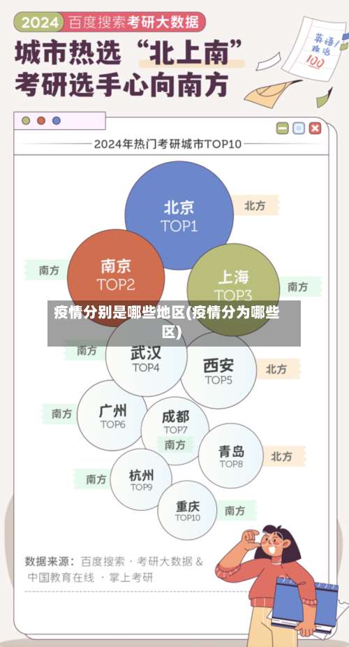 疫情分别是哪些地区(疫情分为哪些区)-第2张图片