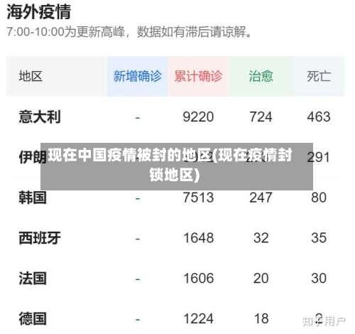 现在中国疫情被封的地区(现在疫情封锁地区)-第3张图片