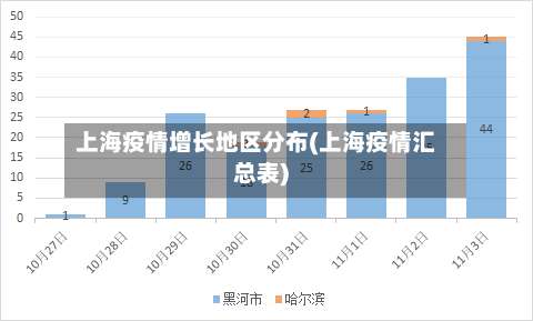 上海疫情增长地区分布(上海疫情汇总表)-第1张图片