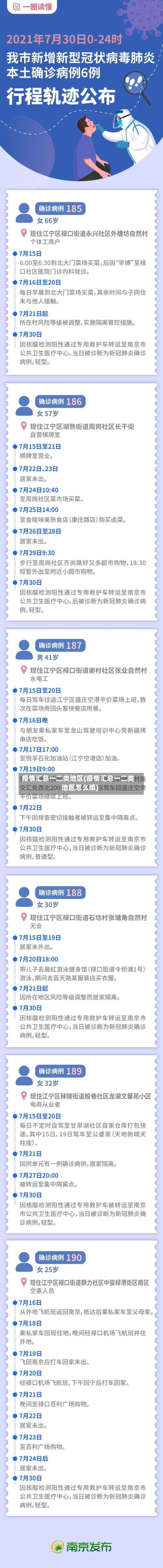 疫情汇总一二类地区(疫情汇总一二类地区怎么填)-第1张图片