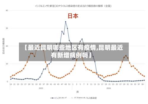 【最近昆明哪些地区有疫情,昆明最近有新增病例吗】-第2张图片