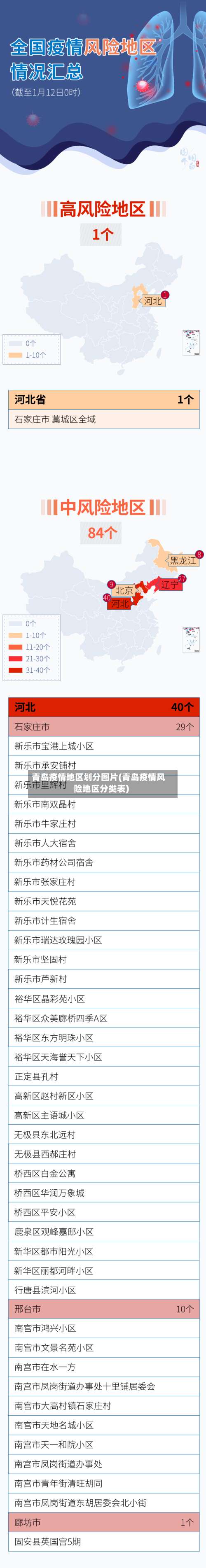 青岛疫情地区划分图片(青岛疫情风险地区分类表)-第2张图片