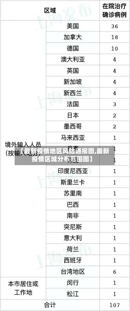 【最新疫情地区风险通报图,最新疫情区域分布范围图】-第2张图片