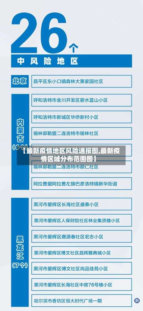 【最新疫情地区风险通报图,最新疫情区域分布范围图】-第1张图片