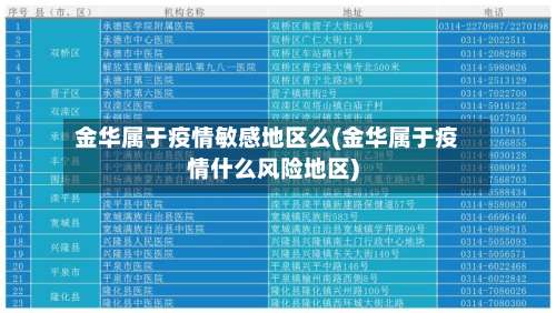 金华属于疫情敏感地区么(金华属于疫情什么风险地区)-第1张图片