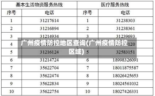 广州疫情防控地区查询(广州疫情防控区域)-第3张图片