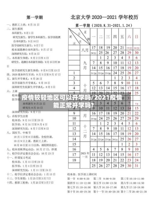 疫情较轻地区可以开学吗/2021疫情能正常开学吗?-第3张图片