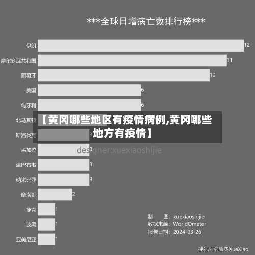 【黄冈哪些地区有疫情病例,黄冈哪些地方有疫情】-第3张图片