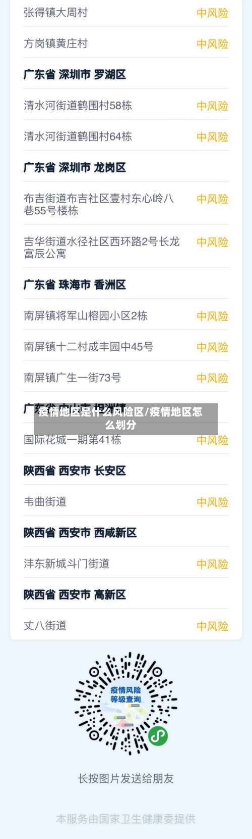 疫情地区是什么风险区/疫情地区怎么划分-第2张图片