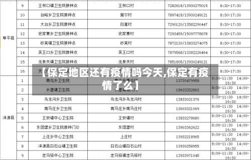 【保定地区还有疫情吗今天,保定有疫情了么】-第1张图片