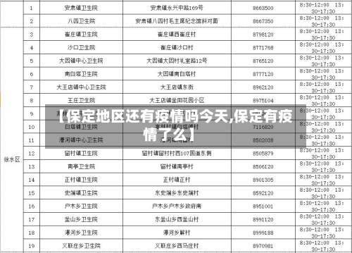 【保定地区还有疫情吗今天,保定有疫情了么】-第2张图片