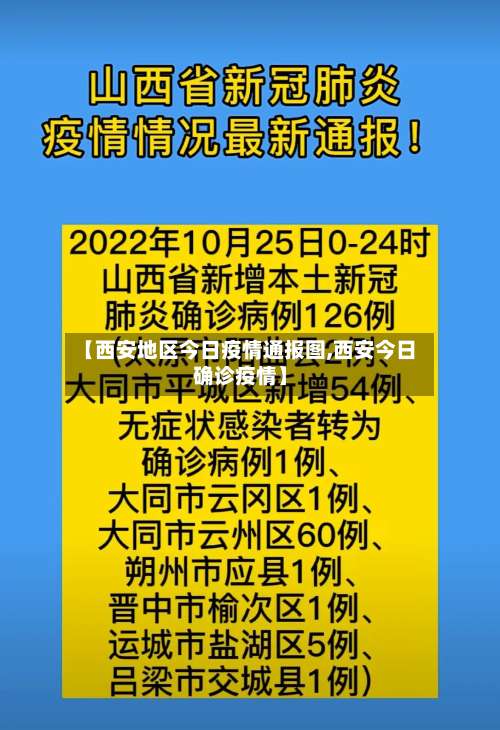 【西安地区今日疫情通报图,西安今日确诊疫情】-第1张图片