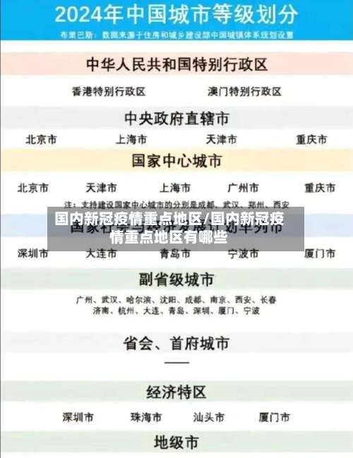 国内新冠疫情重点地区/国内新冠疫情重点地区有哪些-第1张图片