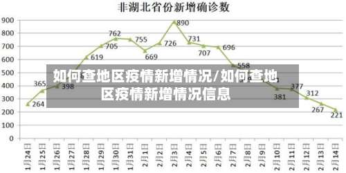 如何查地区疫情新增情况/如何查地区疫情新增情况信息-第1张图片