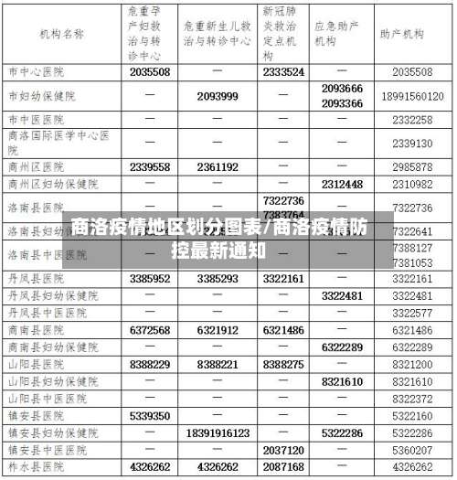 商洛疫情地区划分图表/商洛疫情防控最新通知-第1张图片