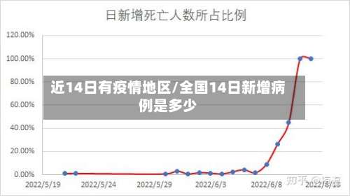 近14日有疫情地区/全国14日新增病例是多少-第3张图片