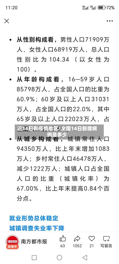 近14日有疫情地区/全国14日新增病例是多少-第2张图片