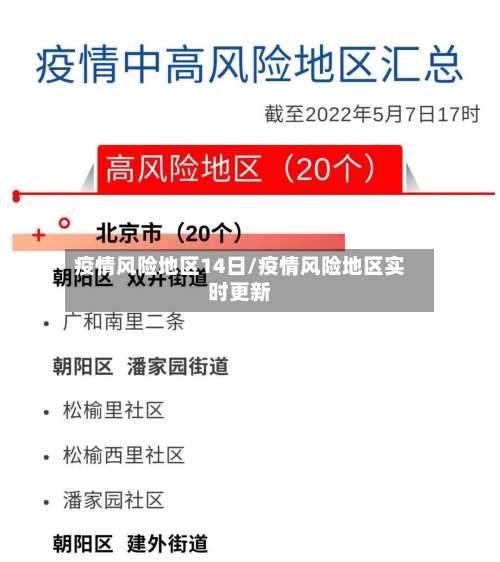 疫情风险地区14日/疫情风险地区实时更新-第1张图片