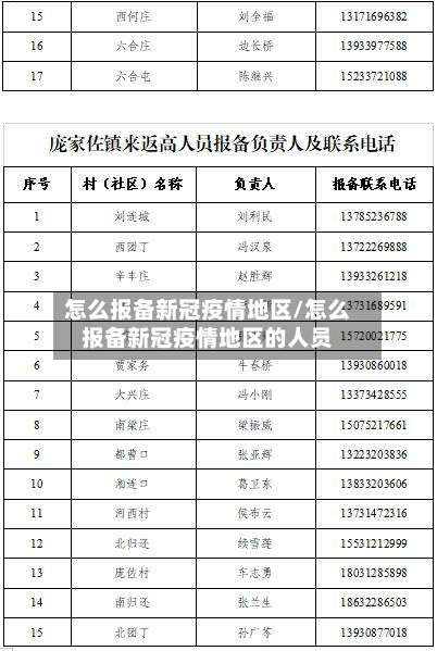 怎么报备新冠疫情地区/怎么报备新冠疫情地区的人员-第2张图片