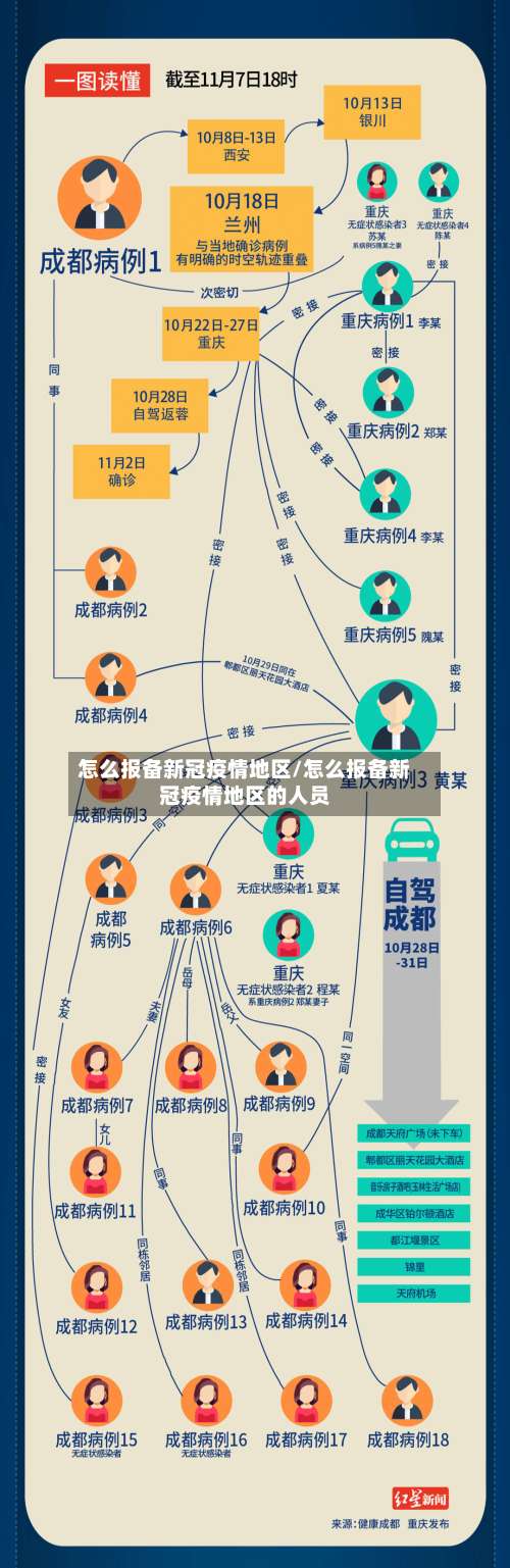 怎么报备新冠疫情地区/怎么报备新冠疫情地区的人员-第3张图片