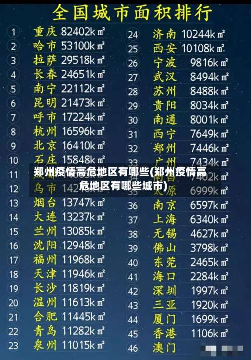 郑州疫情高危地区有哪些(郑州疫情高危地区有哪些城市)-第1张图片
