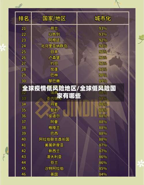 全球疫情低风险地区/全球低风险国家有哪些-第1张图片