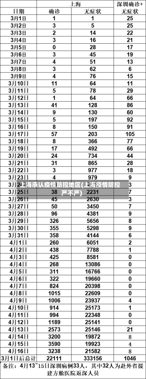 上海承认疫情防控地区(上海疫情防控严不严)-第2张图片