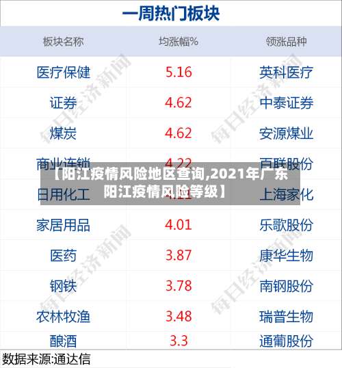 【阳江疫情风险地区查询,2021年广东阳江疫情风险等级】-第3张图片