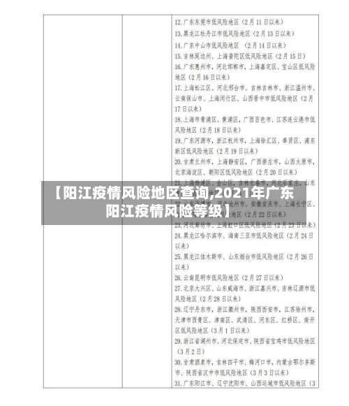【阳江疫情风险地区查询,2021年广东阳江疫情风险等级】-第2张图片