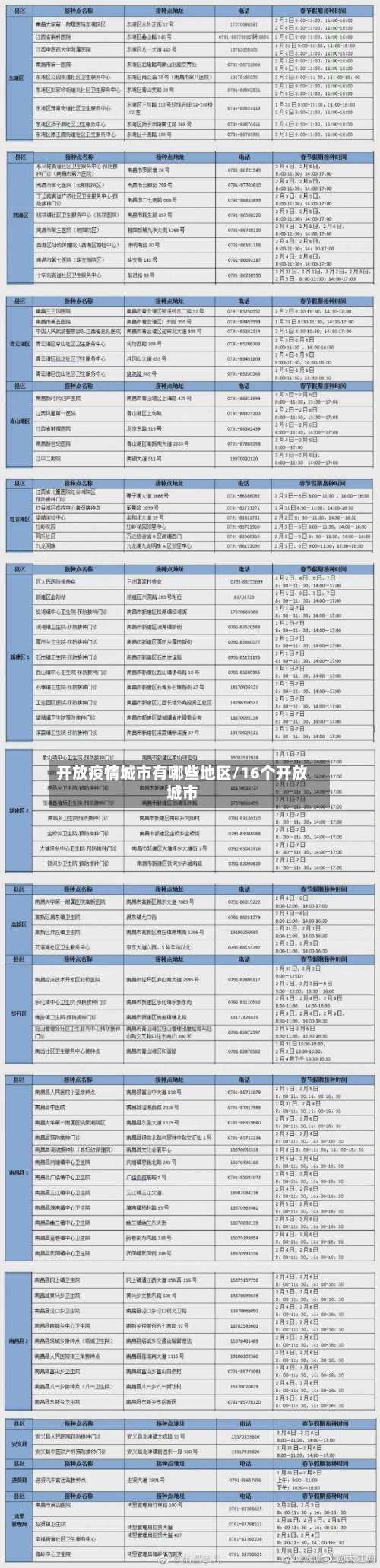 开放疫情城市有哪些地区/16个开放城市-第1张图片