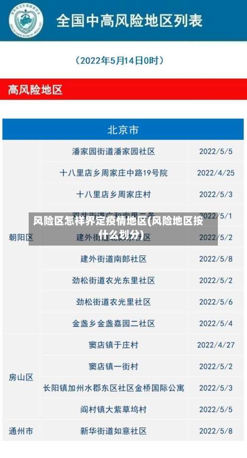 风险区怎样界定疫情地区(风险地区按什么划分)-第1张图片