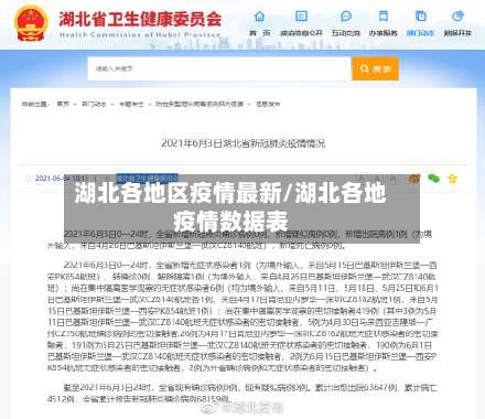 湖北各地区疫情最新/湖北各地疫情数据表-第1张图片