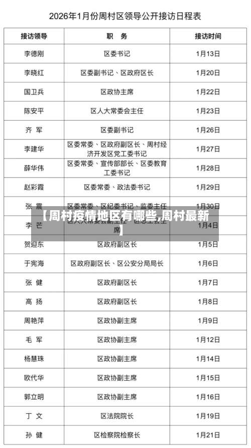 【周村疫情地区有哪些,周村最新】-第2张图片