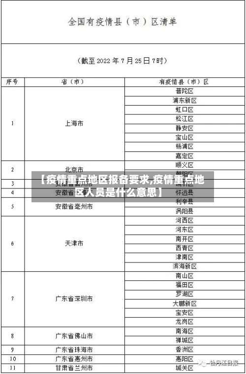 【疫情重点地区报备要求,疫情重点地区人员是什么意思】-第1张图片