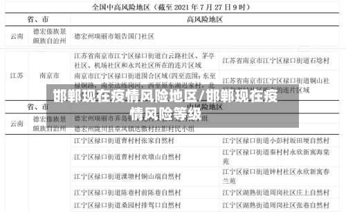邯郸现在疫情风险地区/邯郸现在疫情风险等级-第2张图片