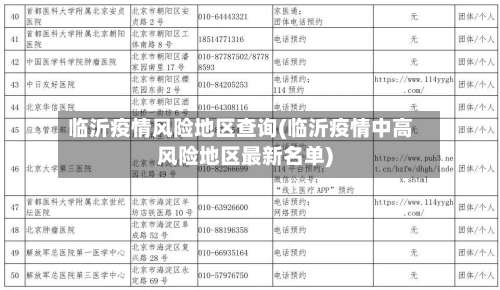 临沂疫情风险地区查询(临沂疫情中高风险地区最新名单)-第1张图片