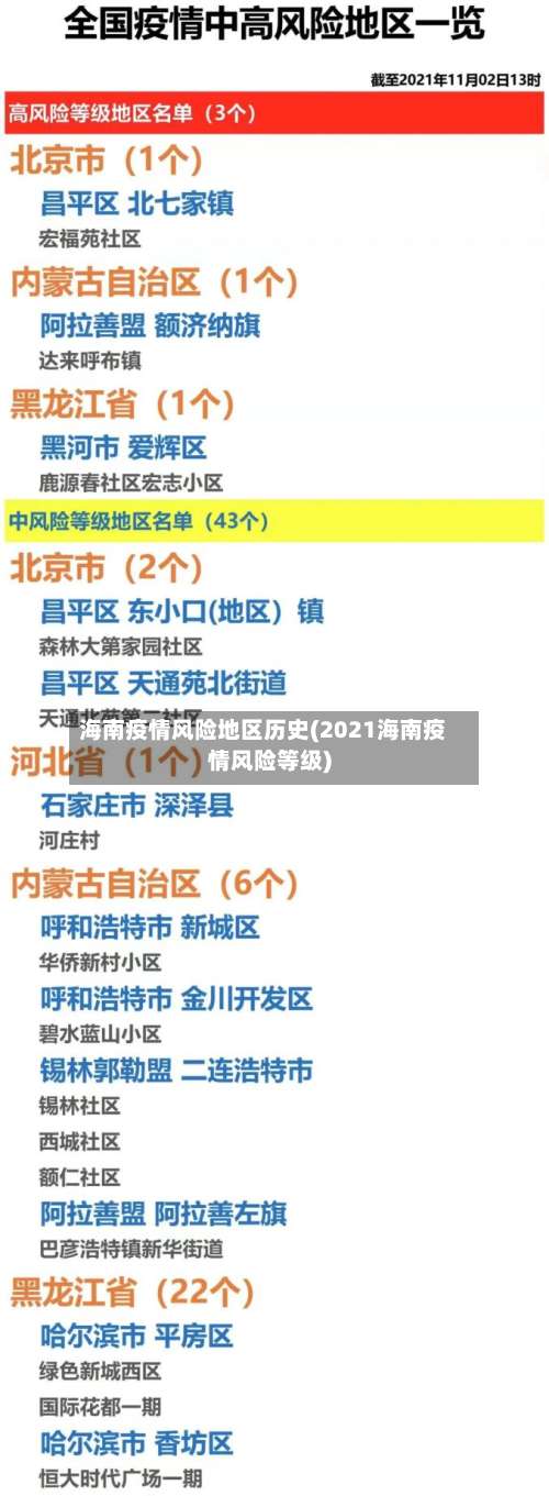 海南疫情风险地区历史(2021海南疫情风险等级)-第1张图片